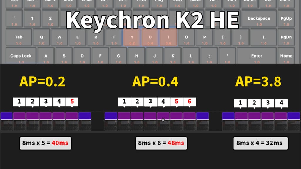 Keychron K2HE Speed