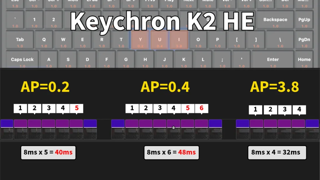 Keychron K2HE Speed - Get Smart Home Office Keychron K2HE Speed