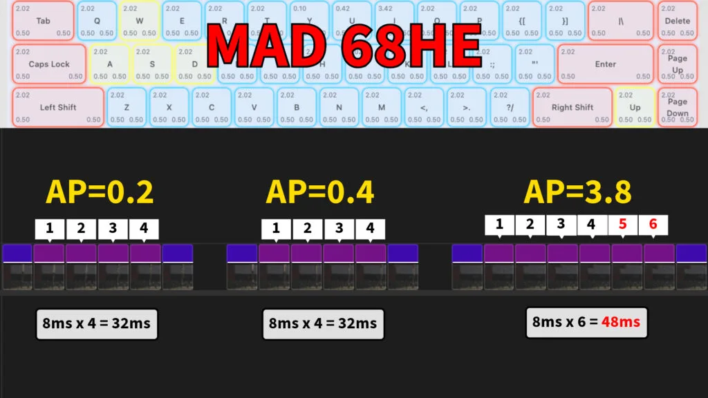 MAD 68HE Speed - Get Smart Home Office MAD 68HE Speed