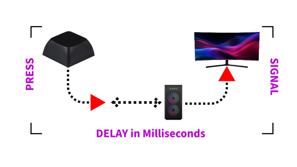 What Are We Testing? - Get Smart Home Office What Are We Testing?