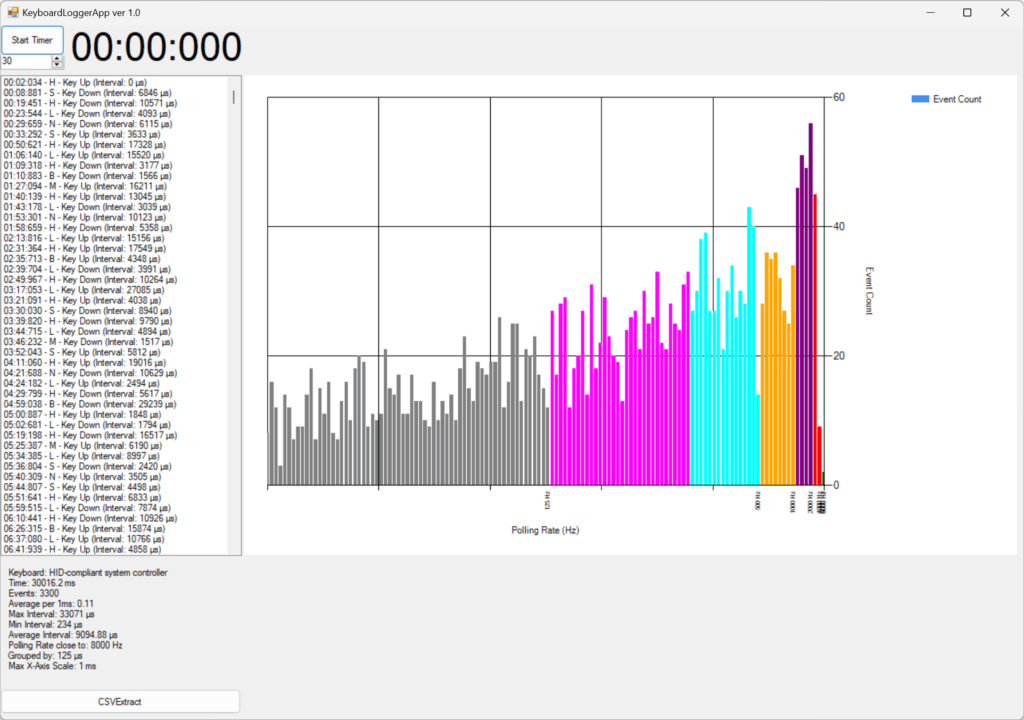 NANO68Pro Yev Tool Test Result